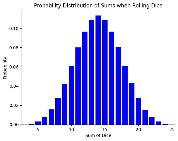 Histogramme de probabilité